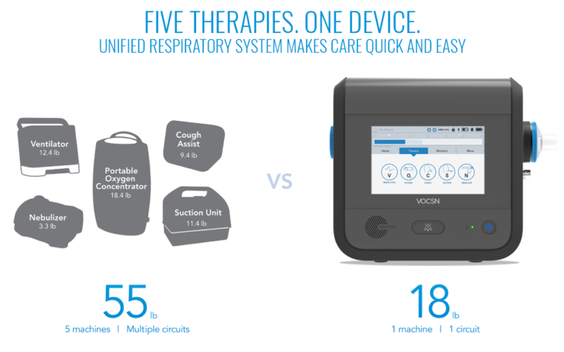 Ventec One-Circuit (VOCSN) Respiratory System